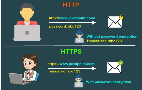 تفاوت HTTP و HTTPS در چیست؟